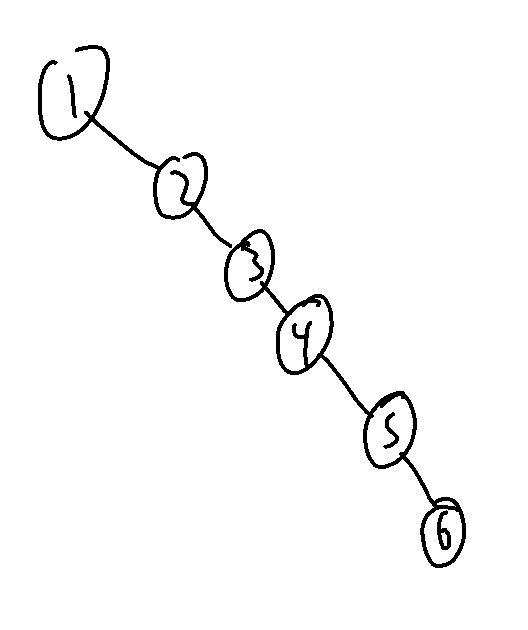 Example of an unbalanced binary tree